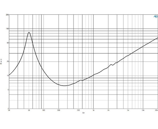 Динамик B&C Speakers 12NDL88