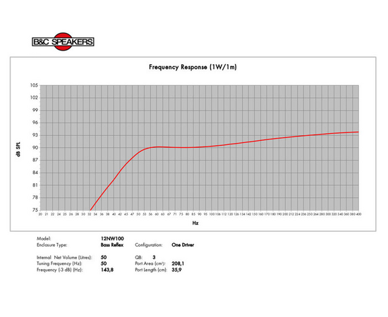 Динамик B&C Speakers 12NW100