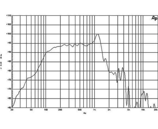 Динамик B&C Speakers 12NW100
