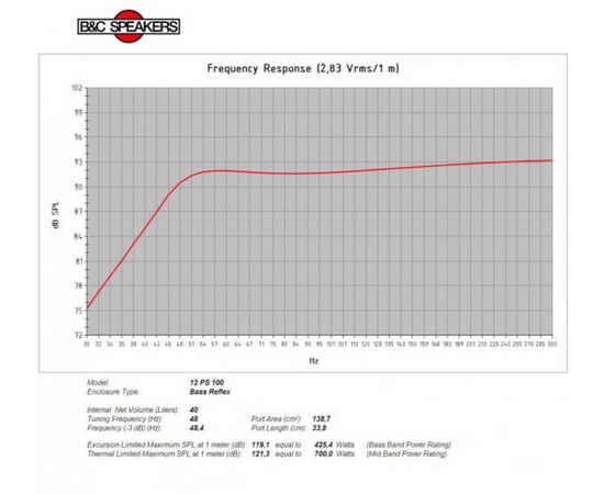 Динамик B&C Speakers 12PS100