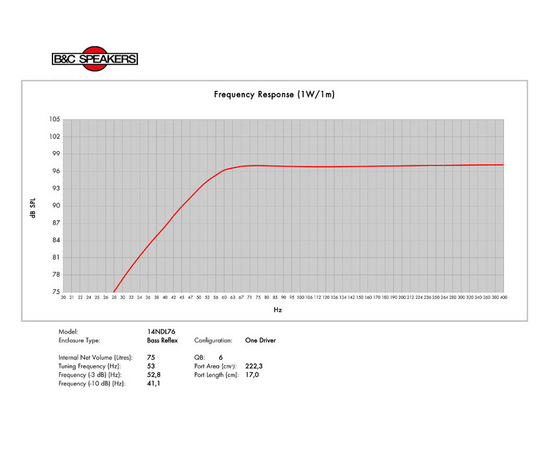 Динамик B&C Speakers 14NDL76