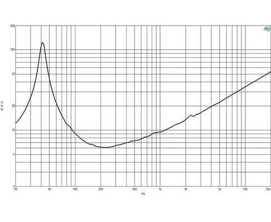 Динамик B&C Speakers 14NDL76