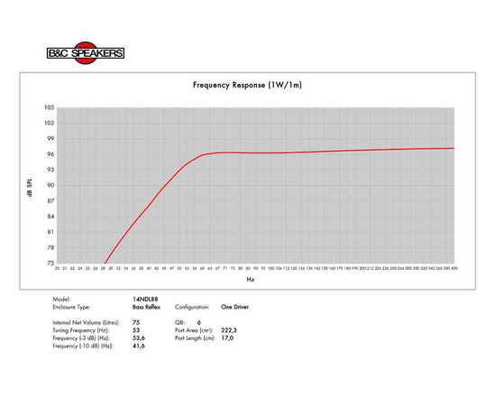 Динамик B&C Speakers 14NDL88