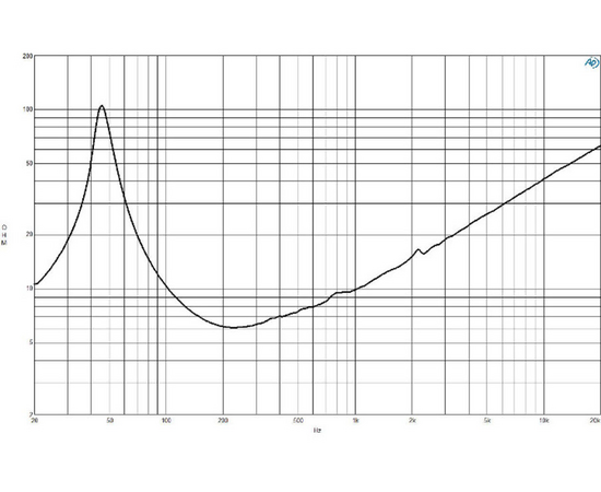 Динамик B&C Speakers 14NDL88