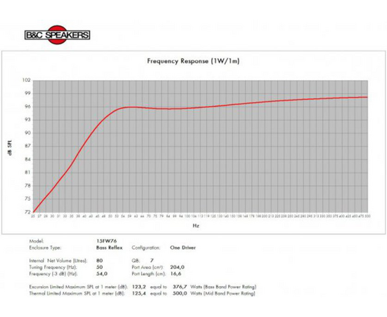 Динамик B&C Speakers 15FW76