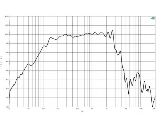 Динамик B&C Speakers 15FW76