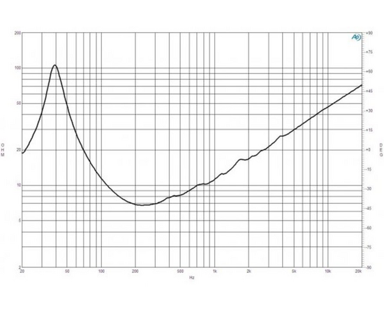 Динамик B&C Speakers 15FW76