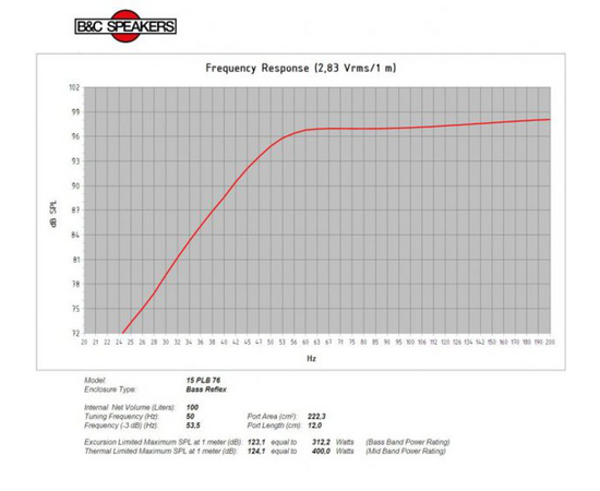 Динамик B&C Speakers 15PLB76