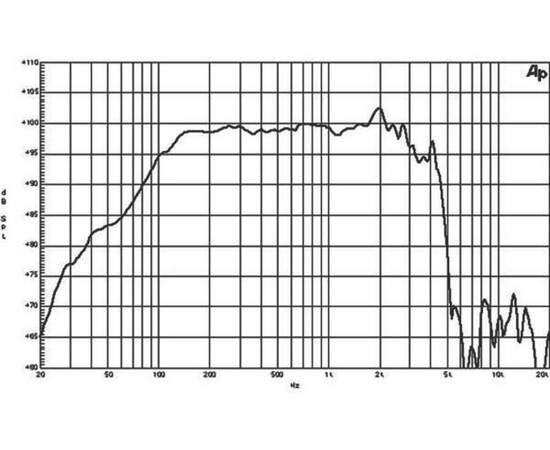 Динамик B&C Speakers 15PLB76
