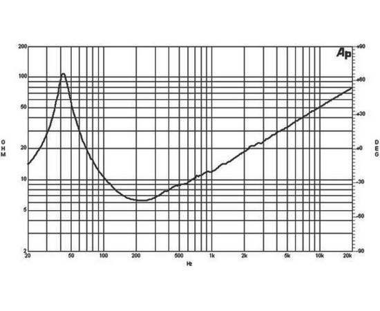 Динамик B&C Speakers 15PLB76