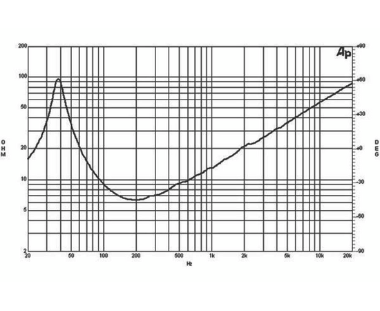 Динамик B&C Speakers 15PS76