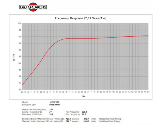 Неодимовый НЧ динамик B&C 18NW100