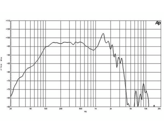 Неодимовый НЧ динамик B&C 18NW100