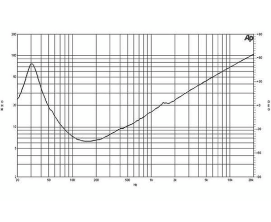 Неодимовый НЧ динамик B&C 18NW100