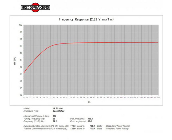 Динамик B&C 18PS100