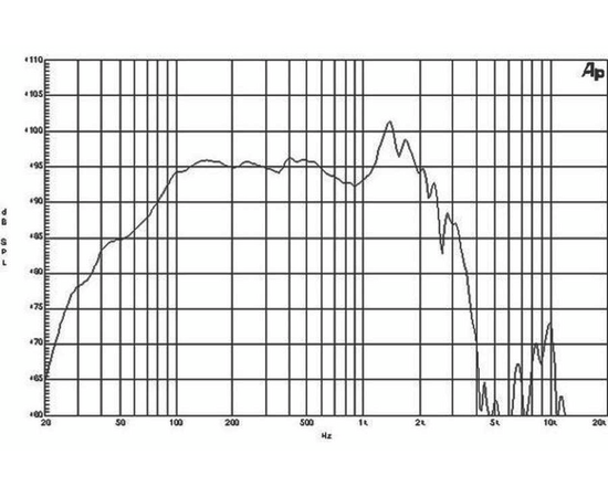 Динамик B&C 18PS100