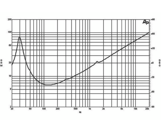 Динамик B&C 18PS100