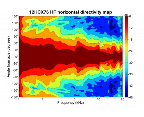 Динамик B&C SPEAKERS 12HCX76