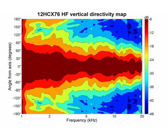 Динамик B&C SPEAKERS 12HCX76