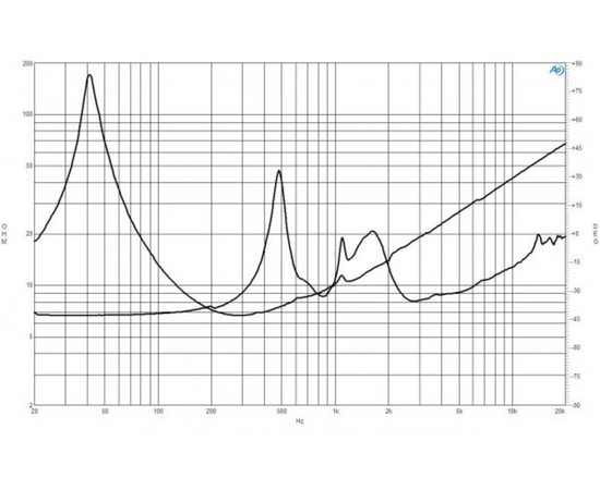 Динамик B&C SPEAKERS 12HCX76