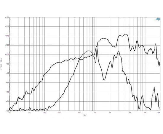 Динамик B&C SPEAKERS 12HCX76