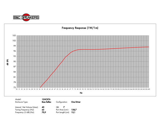 Динамик B&C SPEAKERS 12HCX76