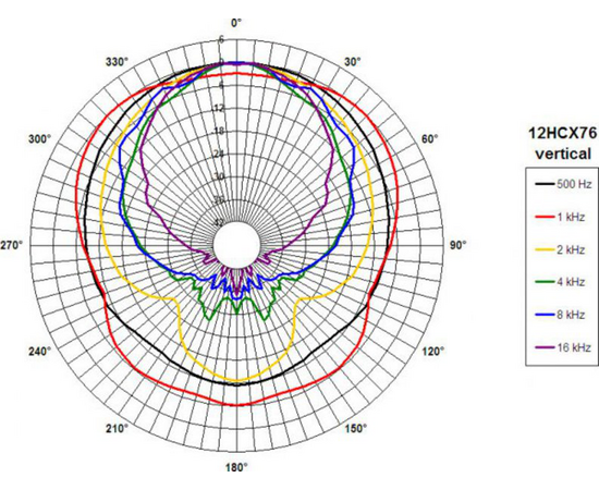 Динамик B&C SPEAKERS 12HCX76
