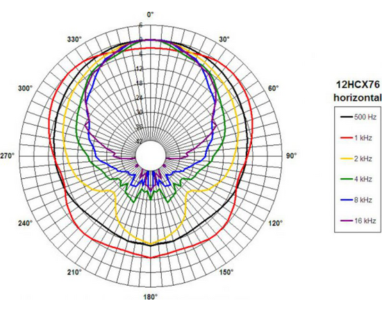 Динамик B&C SPEAKERS 12HCX76