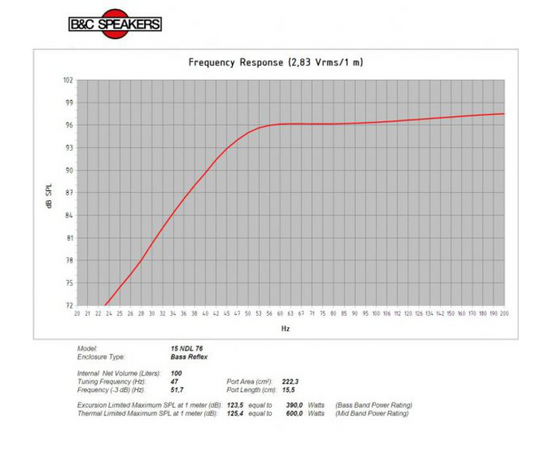 Динамик B&C SPEAKERS 15NDL76