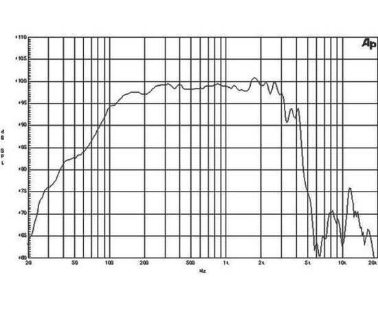 Динамик B&C SPEAKERS 15NDL76