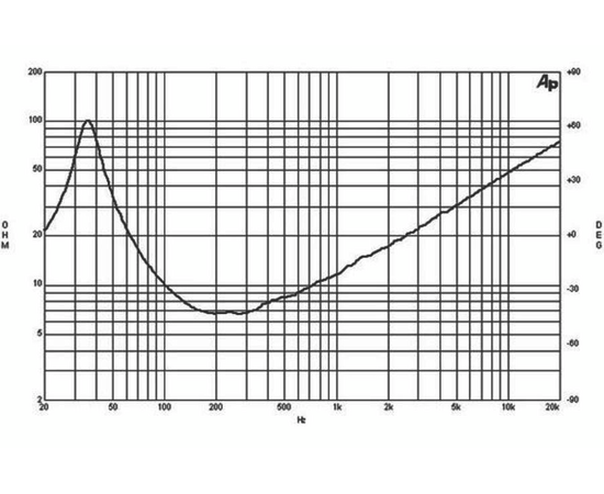 Динамик B&C SPEAKERS 15NDL76