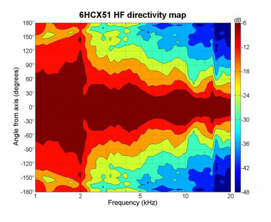 Динамик B&C SPEAKERS 6HCX51