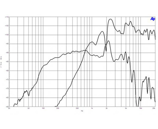 Динамик B&C SPEAKERS 6HCX51