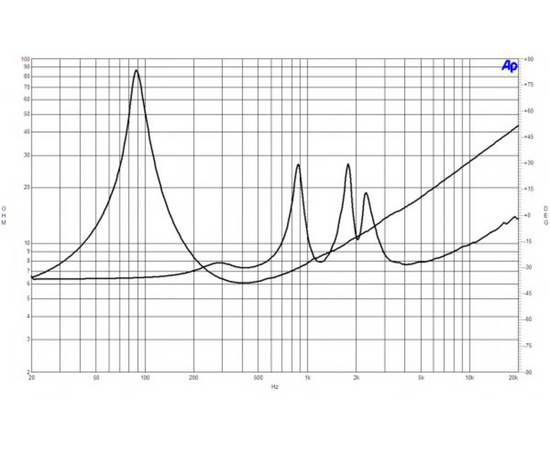 Динамик B&C SPEAKERS 6HCX51