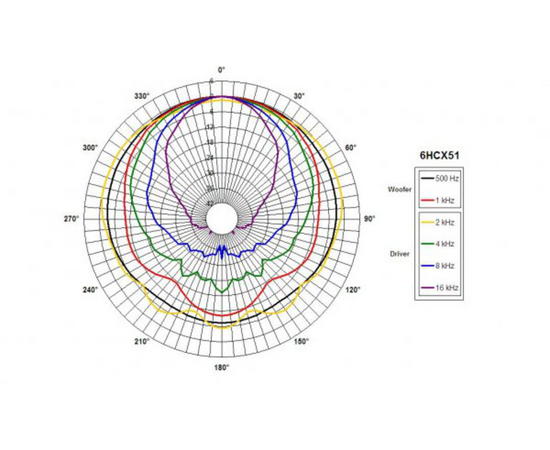 Динамик B&C SPEAKERS 6HCX51