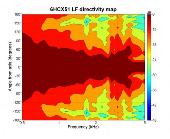 Динамик B&C SPEAKERS 6HCX51