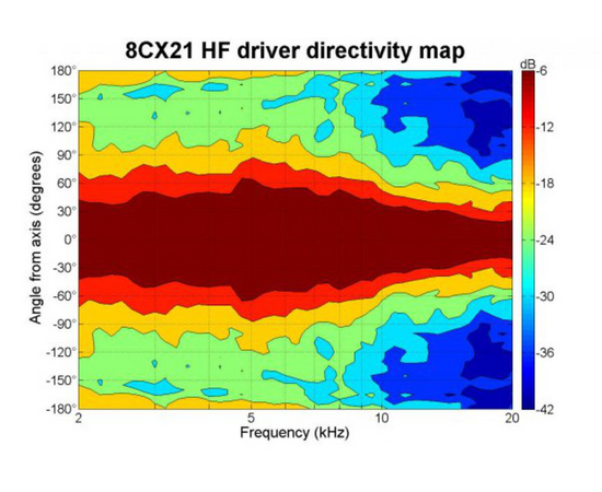 Динамик B&C SPEAKERS 8CX21