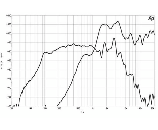 Динамик B&C SPEAKERS 8CX21