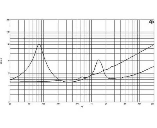 Динамик B&C SPEAKERS 8CX21