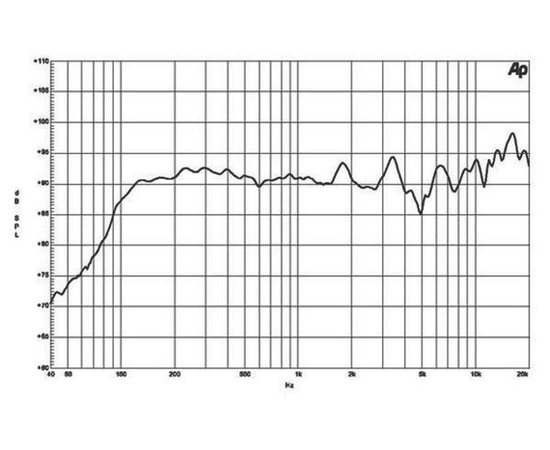 Динамик B&C SPEAKERS 8CX21