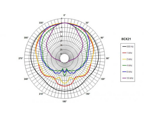 Динамик B&C SPEAKERS 8CX21