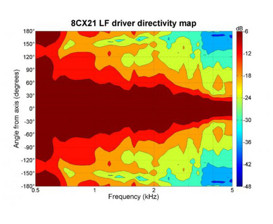 Динамик B&C SPEAKERS 8CX21