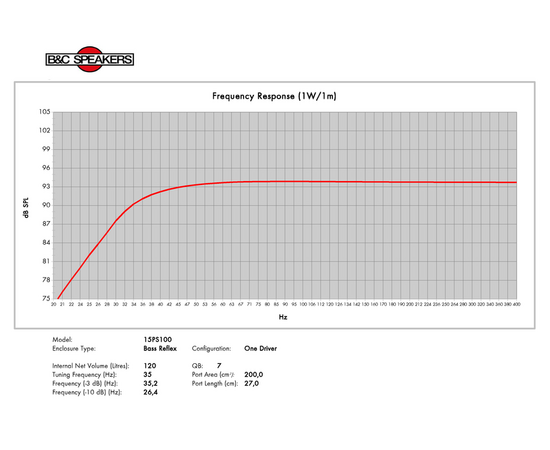Динамик B&C Speaker 15PS100