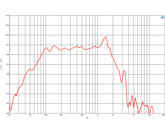 Динамик B&C Speaker 15PS100