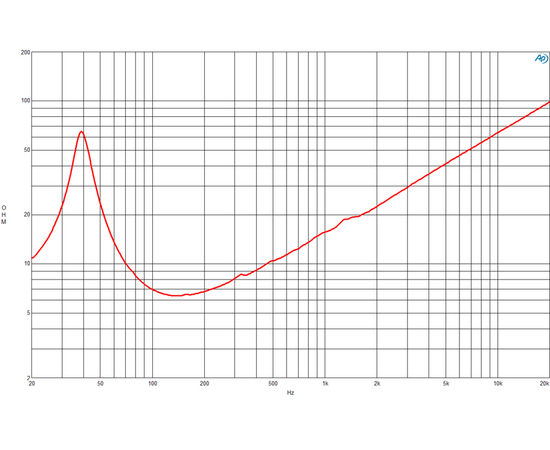 Динамик B&C Speaker 15PS100