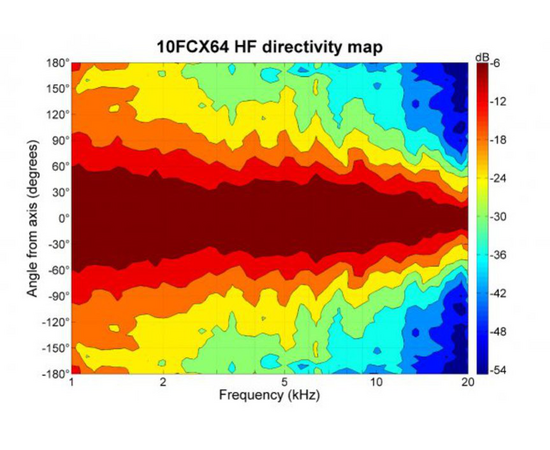 Динамик B&C Speakers 10FCX64