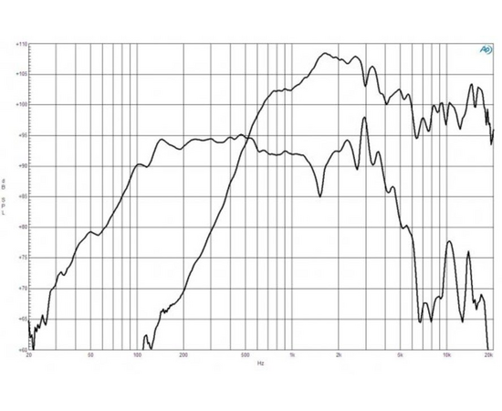 Динамик B&C Speakers 10FCX64