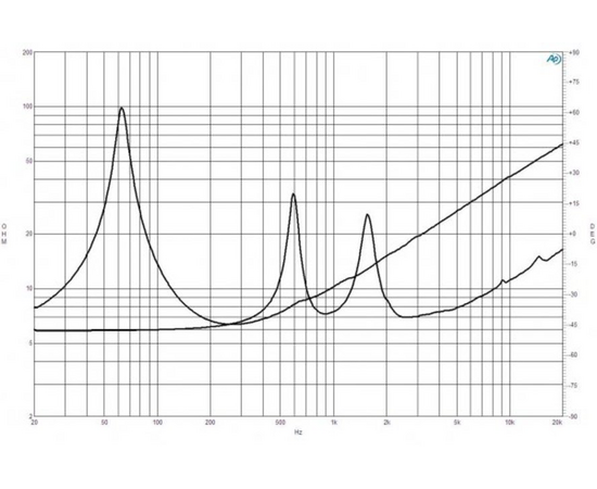Динамик B&C Speakers 10FCX64