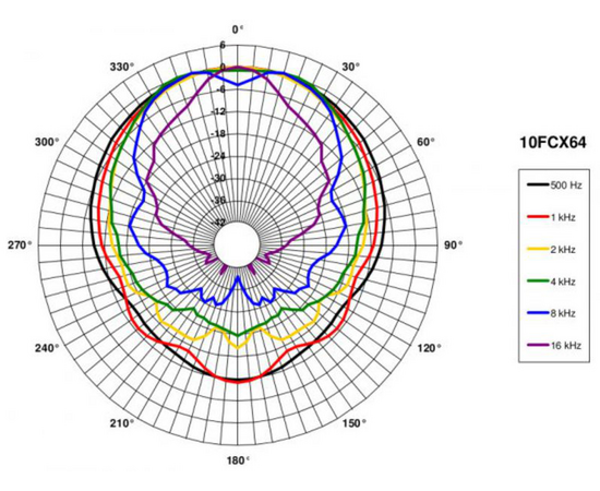 Динамик B&C Speakers 10FCX64