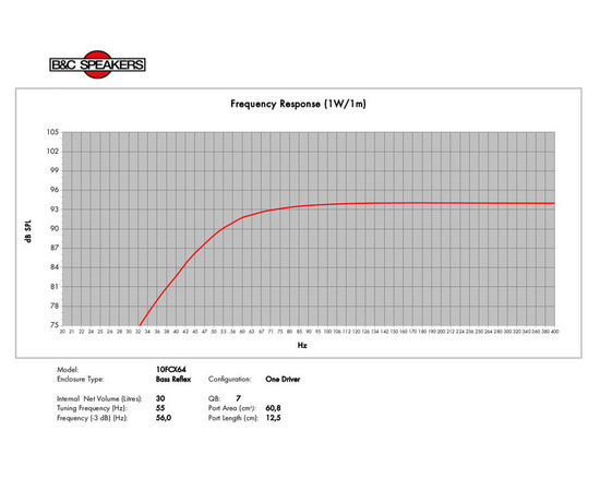 Динамик B&C Speakers 10FCX64
